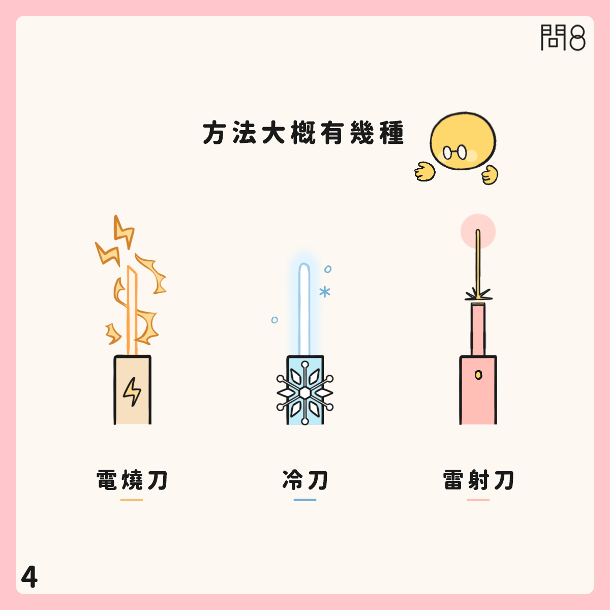 粘膜下肌瘤的治療原則—多波光雷射、電燒、冷刀如何選擇?